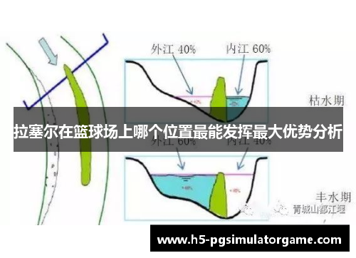 拉塞尔在篮球场上哪个位置最能发挥最大优势分析