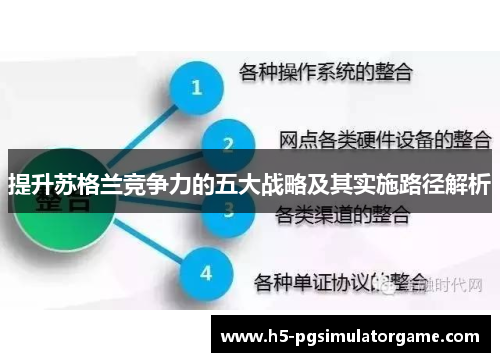 提升苏格兰竞争力的五大战略及其实施路径解析